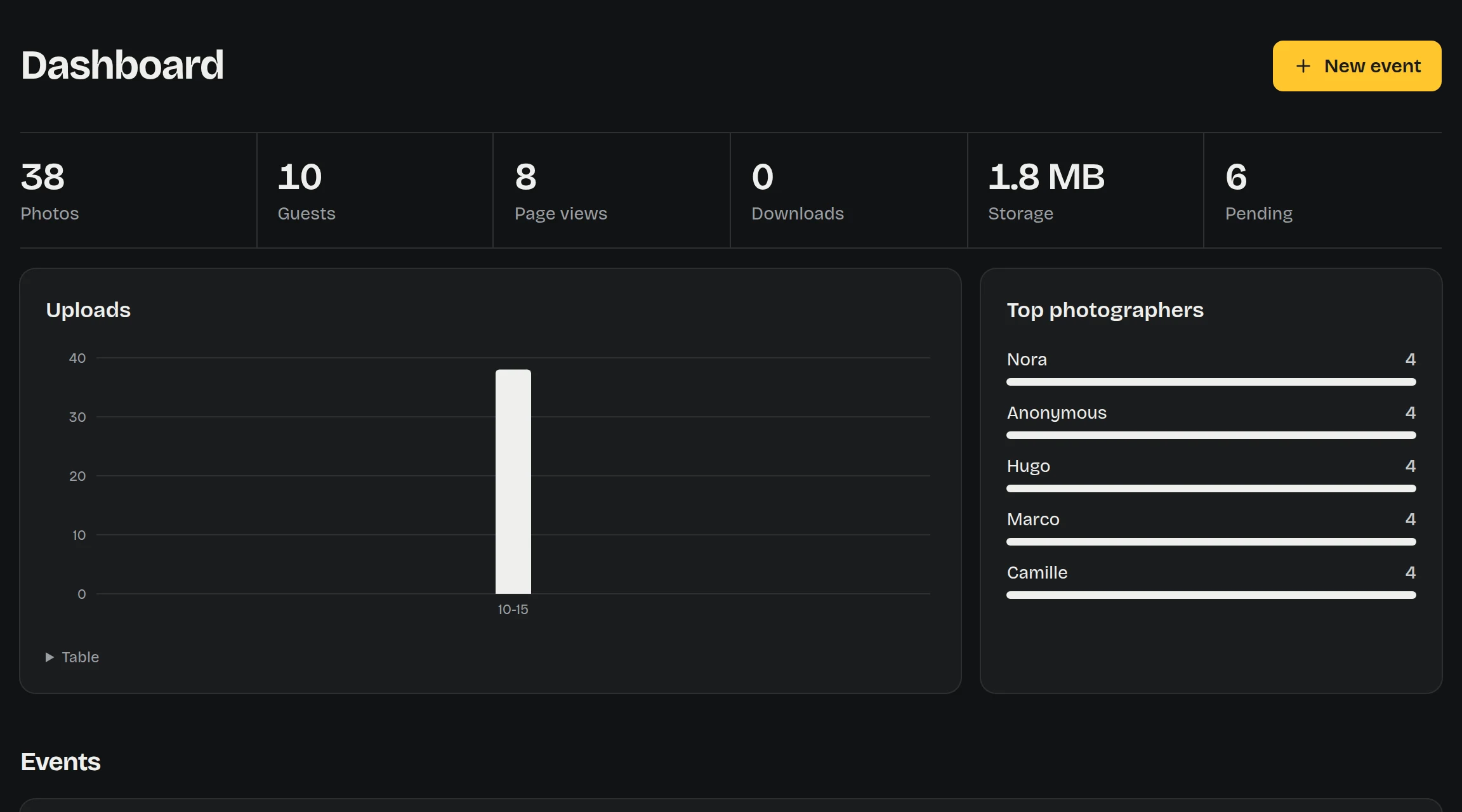 The dashboard, dark theme